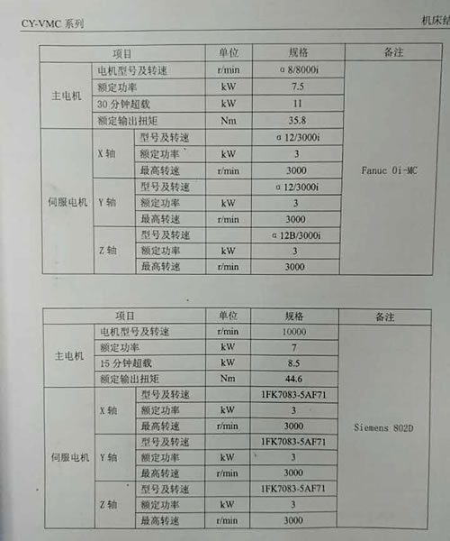 ȫ����ʽ�ӹ����� ����CY-VMC850LD��ʽ�ӹ�����